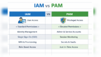 IAM vs PAM – jak to połączyć w spójną strategię