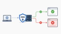 DNS security – dlaczego filtrowanie DNS to jeden z najtańszych mechanizmów ochrony?